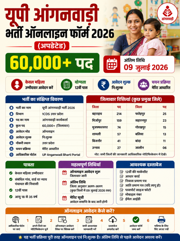 BAST यूपी आंगनवाड़ी भर्ती ऑनलाइन फॉर्म 2026