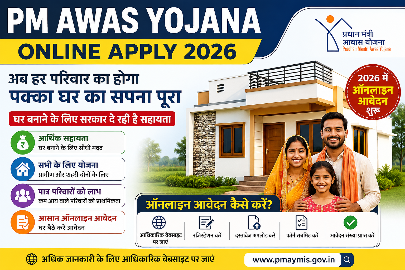 PM Awas Yojana Online Apply 2026