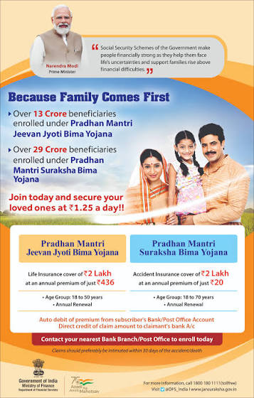 PMJJBY Yojana 2026:₹436 मैं ₹2 लाख का जीवन बीमा , पैसा कब कटेगा, 30 दिन का नियम और Claim की पूरी जानकारी